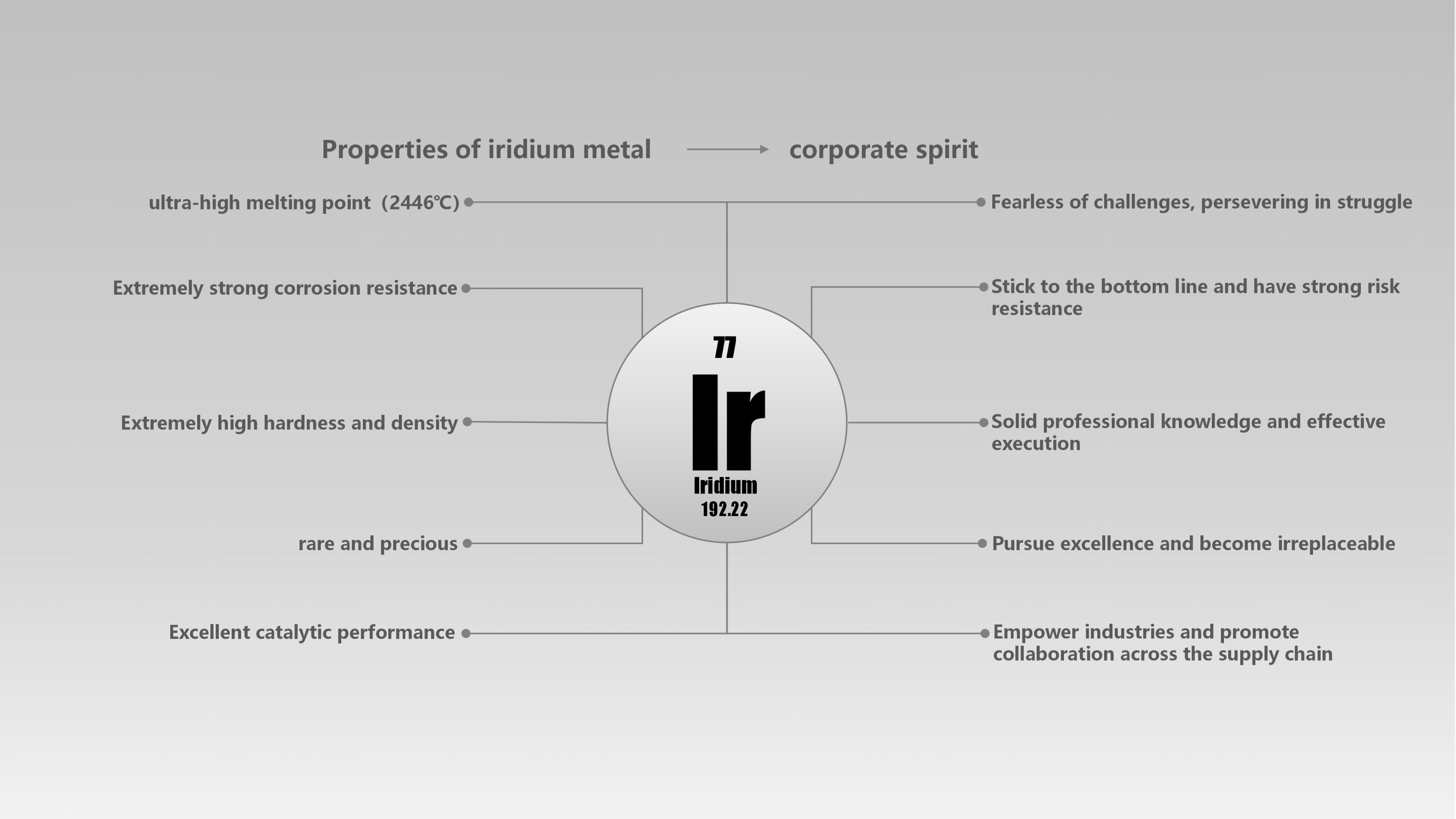 corporate spirit